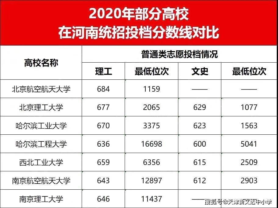 国防七子的录取线，挑战与机遇并存，国防七子录取线，挑战与机遇的交织