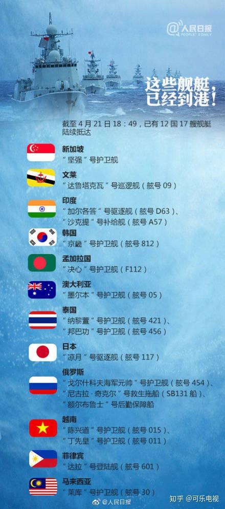 庆祝中国人民解放军海军成立七十周年阅兵海军方队名单分析，中国人民解放军海军成立七十周年阅兵海军方队名单深度解析