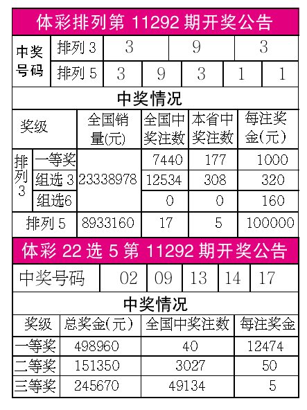 探索澳彩开奖记录查询表,走向未来的彩票数据之旅(2025年展望),澳彩未来数据之旅,探索开奖记录与2025年展望