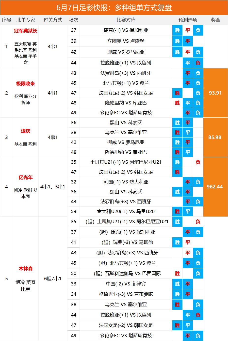 探索澳彩开奖记录查询表,走向未来的彩票数据之旅(2025年展望),澳彩未来数据之旅,探索开奖记录与2025年展望
