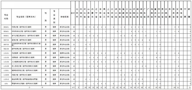 中国陆军大学分数线解析,中国陆军大学分数线详解