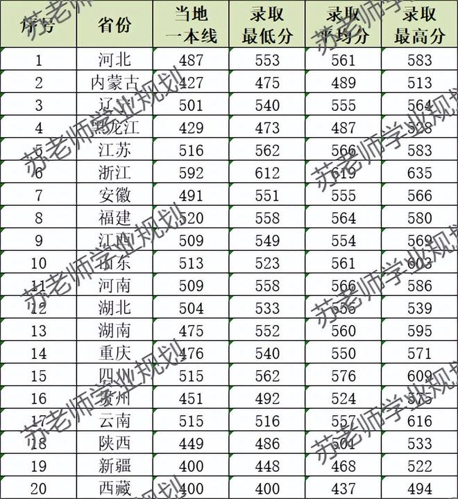 中国陆军大学分数线解析,中国陆军大学分数线详解