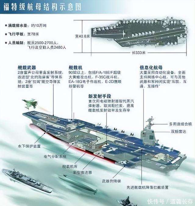福特级航母的人员配置及其运作，福特级航母人员配置与运作揭秘