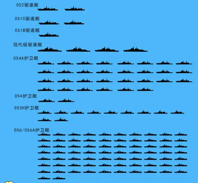 中国海军舰艇一览表 2023最新概览，中国海军舰艇最新概览（2023版）