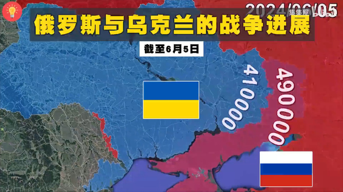 俄罗斯与乌克兰局势