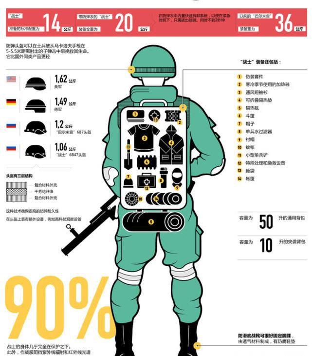 美国单兵装备价格
