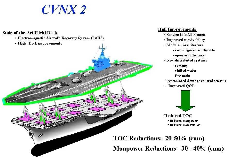 福特号航空母舰主要技术解析,福特号航空母舰核心技术深度解析