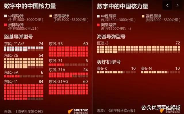 中国比较厉害的导弹,力量与智慧的结晶,中国尖端导弹,力量与智慧的完美结晶