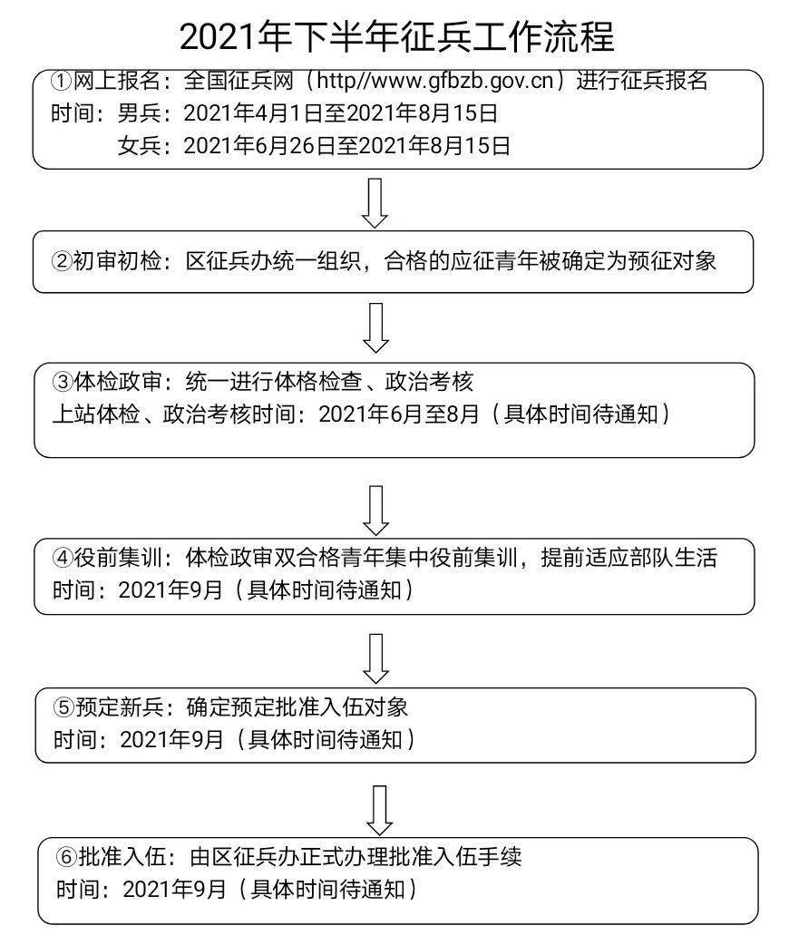 关于2021下半年走兵时间的探讨,关于下半年走兵时间的探讨,2021年展望
