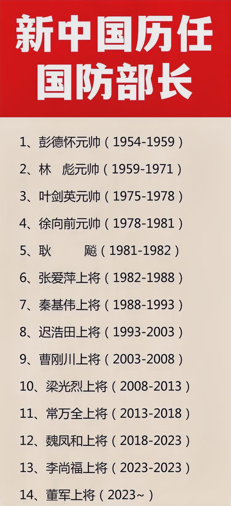 中华人民共和国国防部部长军衔及其职责与影响,中华人民共和国国防部部长军衔与职责及其影响力概述