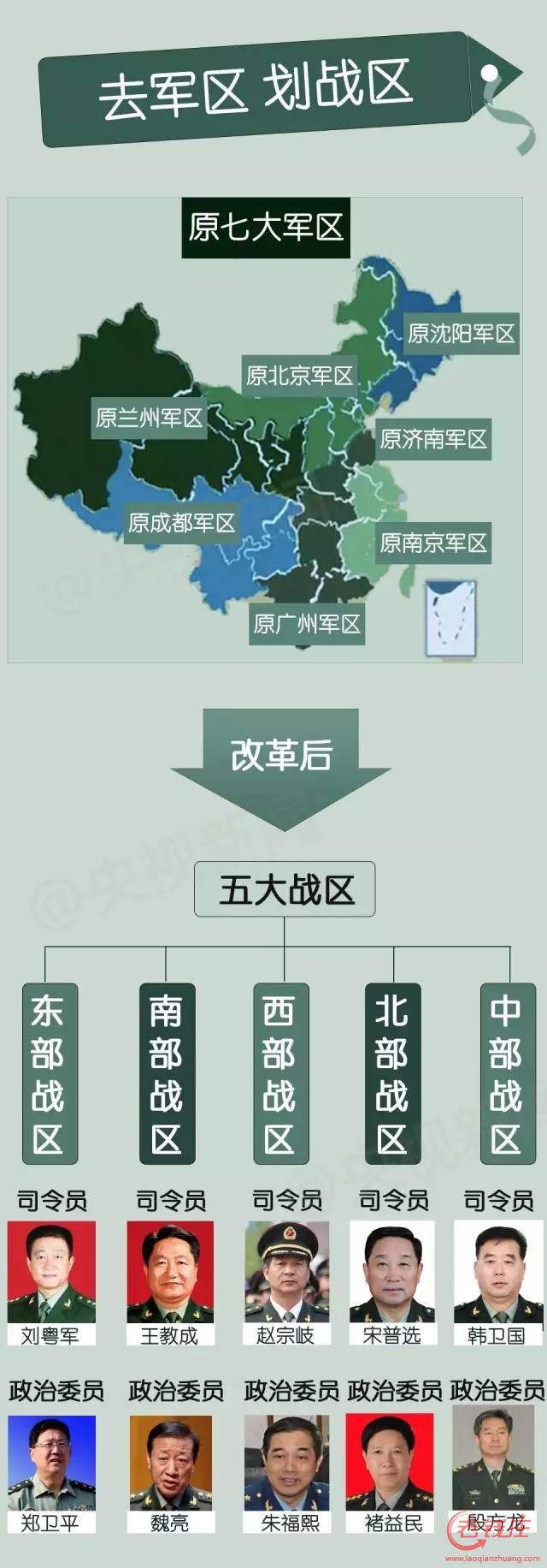 中国最大战区排名及其战略地位,中国战区排名与战略地位的重要性