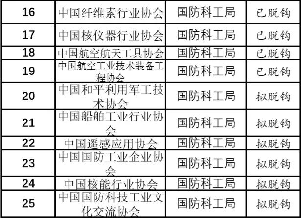 国防科工局名单公示,透明公开,强化国防科技工业的力量,国防科工局名单公示强化国防科技工业力量,推动透明公开发展