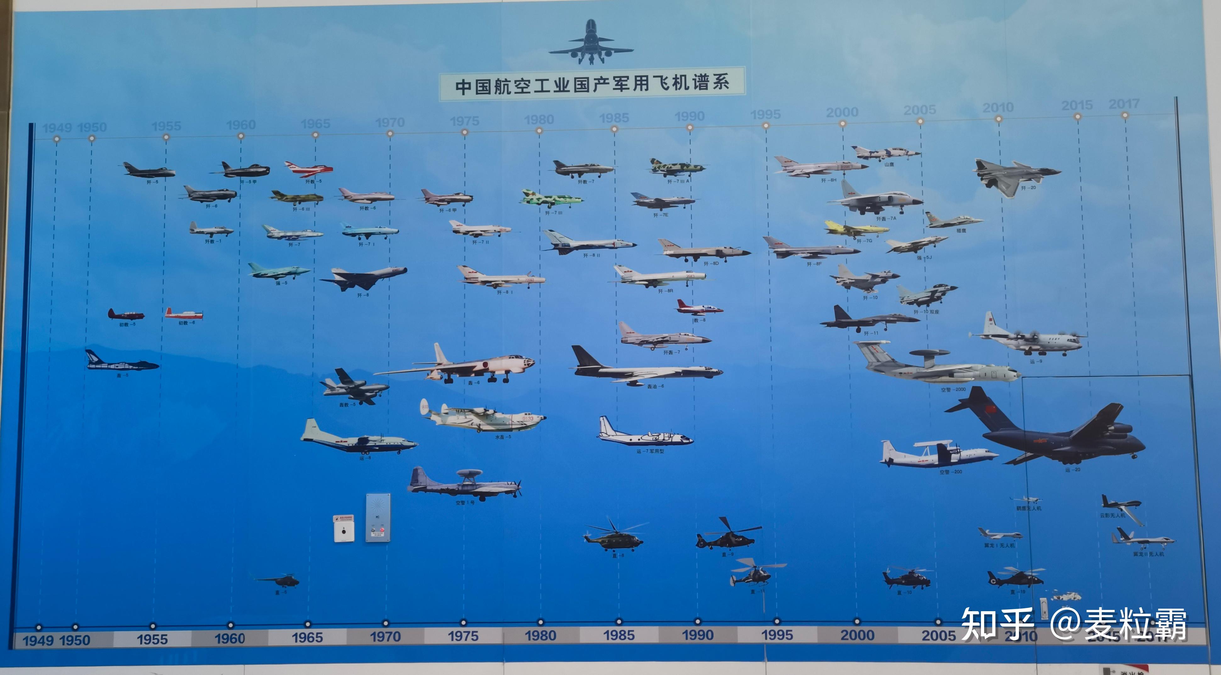 中国最强飞机排名,中国最强飞机排名榜单揭晓