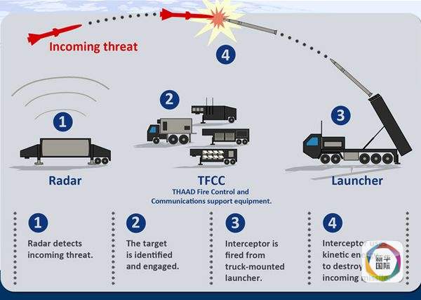 反导体系组成部分,构建国家安全的重要支柱,反导体系,构建国家安全的关键支柱