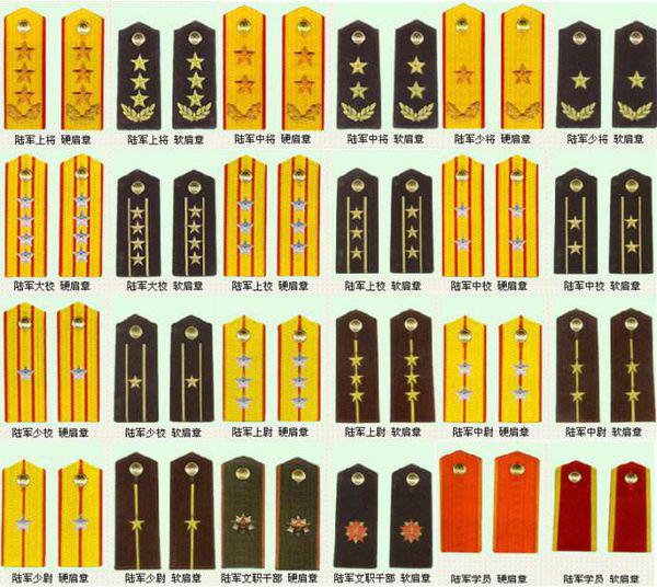 军队等级与荣誉的象征