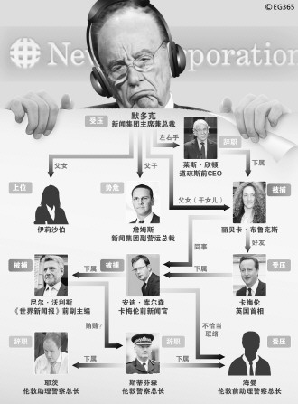 世界新闻报窃听事件简介,世界新闻报窃听事件概述