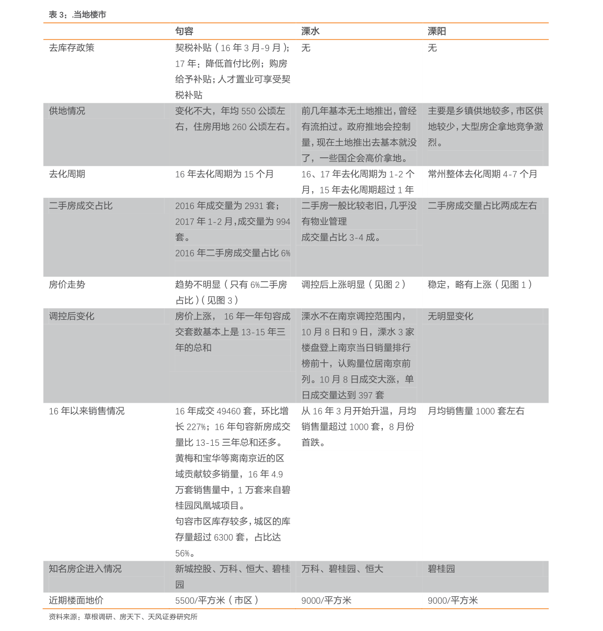 截至2022年中国中将数量分析，截至2022年中国中将数量分析报告