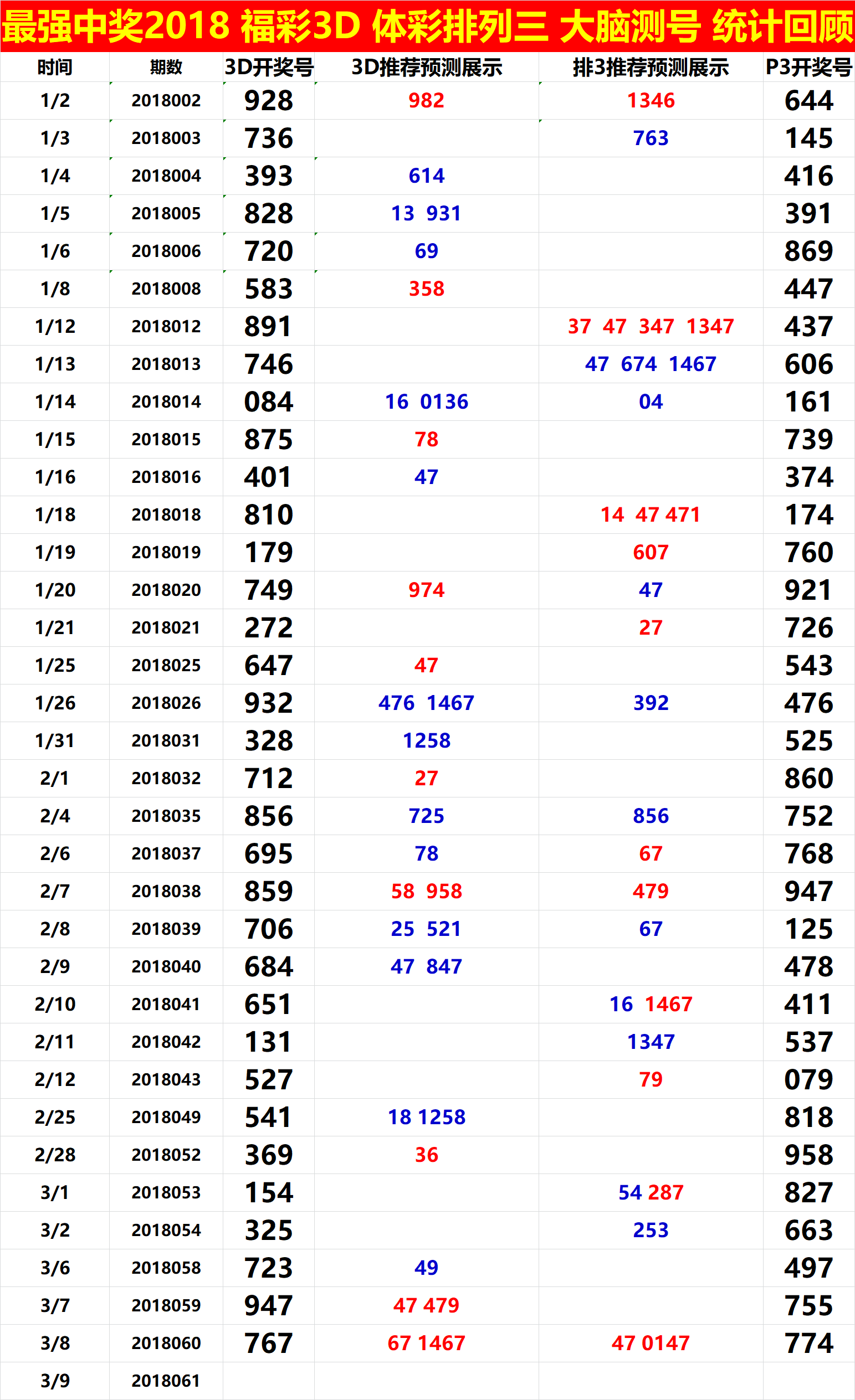 今天3D预测号码——探索数字世界的奥秘，探索数字世界的奥秘，今日3D预测号码揭秘