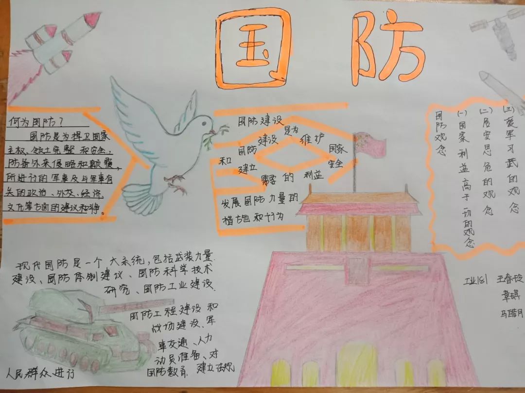 国防军事领域手抄报内容概览,国防军事领域手抄报概览