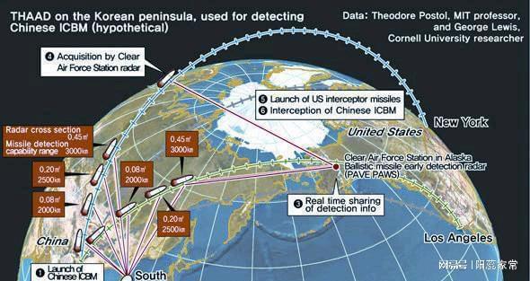 萨德系统对中国有效性的深度探讨,萨德系统对中国有效性的全面解析