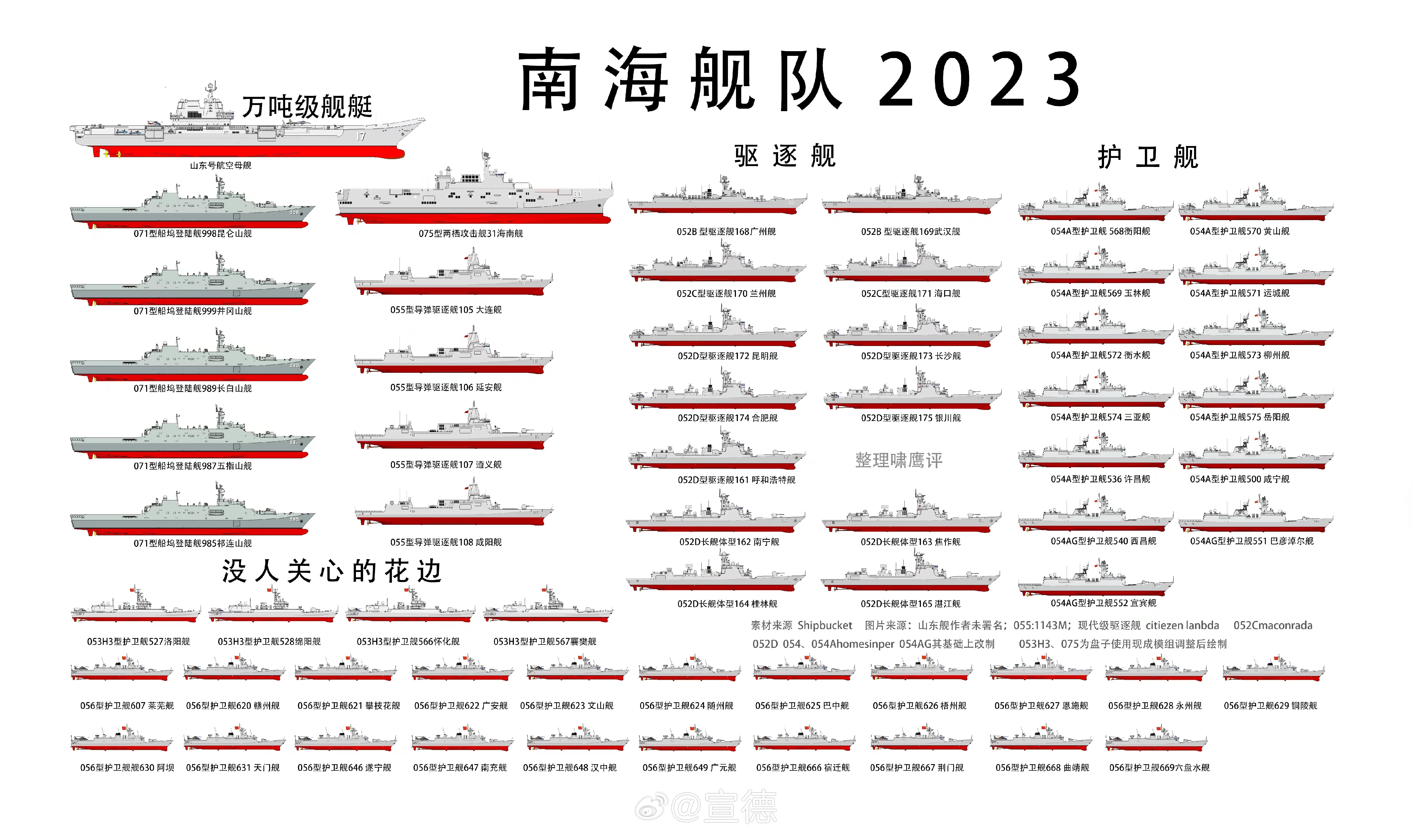 海口海军单位概览，海口海军单位全景概览