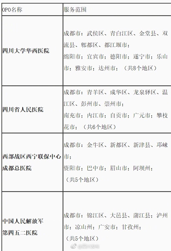 西部战区总医院挂号预约，便捷医疗，服务千万家，西部战区总医院挂号预约，便捷医疗服务惠及千万家庭