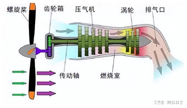 涡轴发动机工作特点