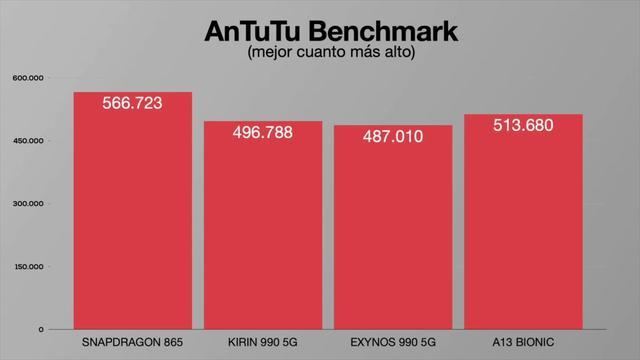 深入解析A13处理器参数，深入解析A13处理器参数详解