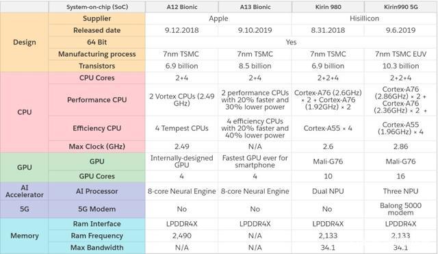 深入解析A13处理器参数,深入解析A13处理器参数详解