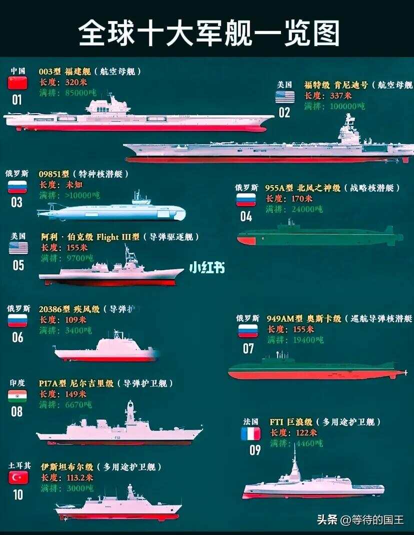 全球十大最漂亮的坦克，全球十大最美坦克排行榜