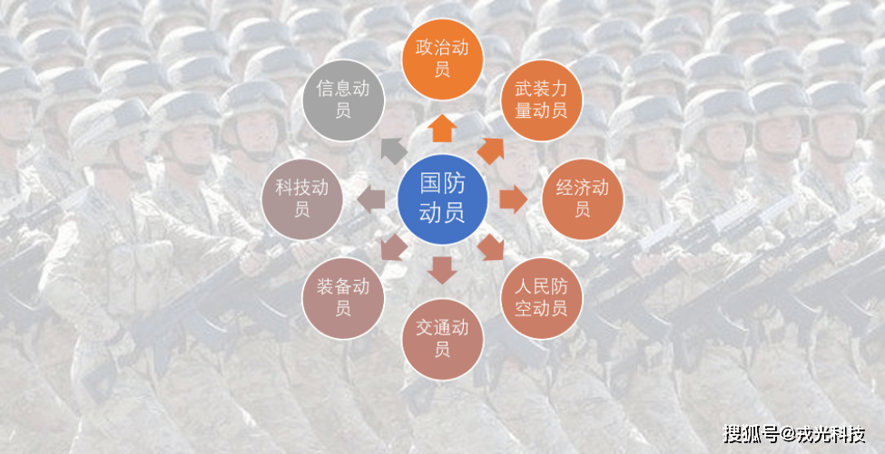 国防动员系统地位与作用,国家安全的重要支柱,国防动员系统,国家安全的关键支柱与重要角色