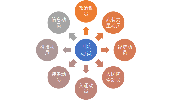 国防动员系统地位与作用,国家安全的重要支柱,国防动员系统,国家安全的关键支柱与重要角色