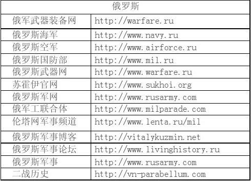 军事各网显示网址的重要性及其在现代战争中的应用,军事网址的重要性与现代战争中的应用探究