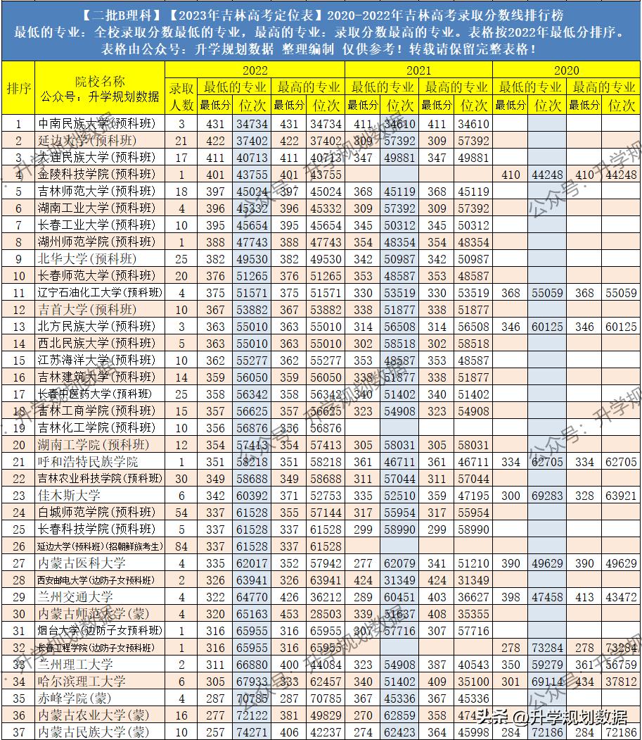 吉林省2022年征兵入伍最新政策解析,吉林省2022年征兵入伍政策全面解析