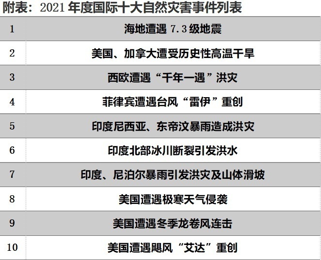 2021年12月灾难预测与分析,2021年12月灾难预测分析报告