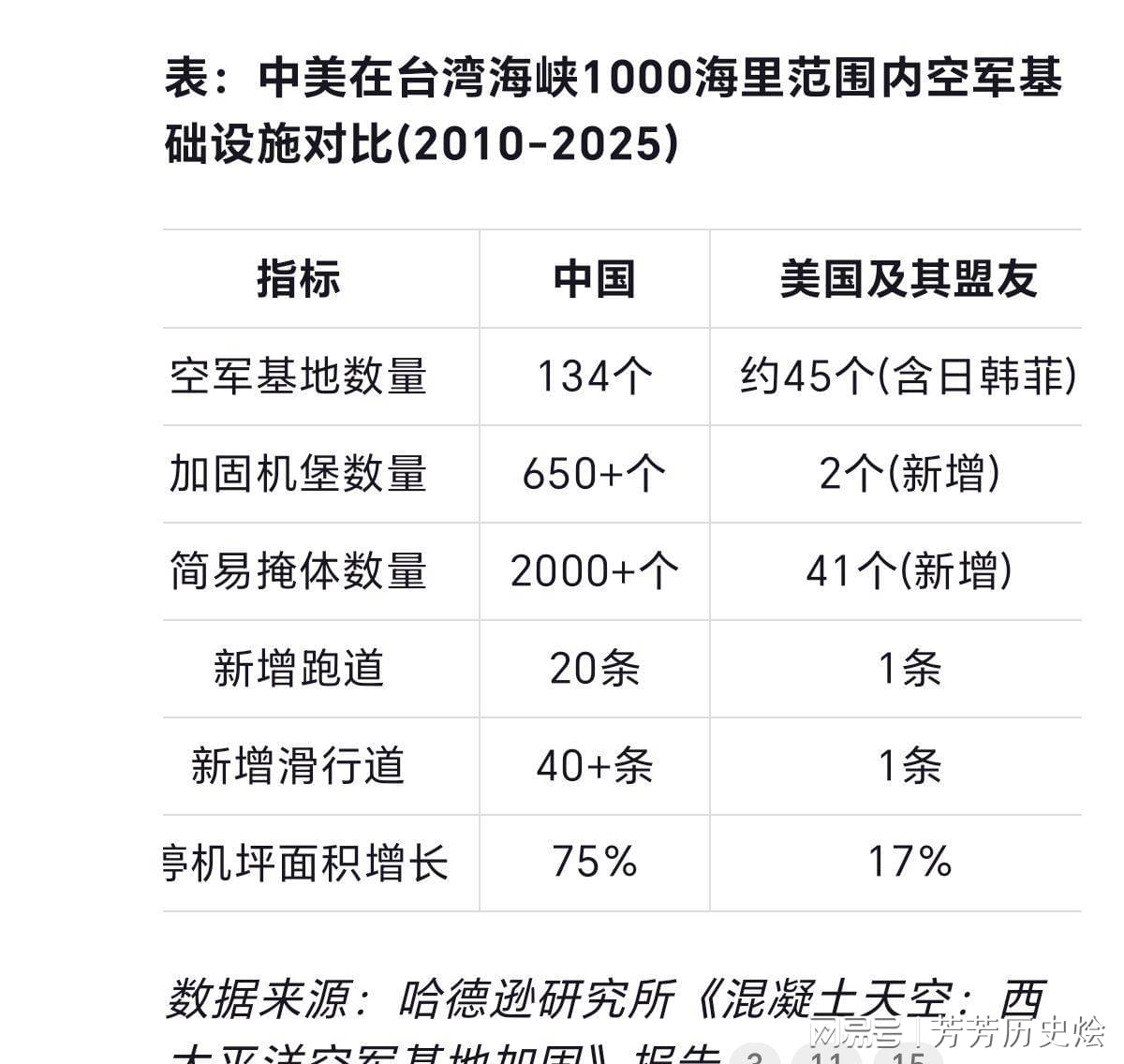 中国空军基地的级别及其重要性,中国空军基地级别与重要性解析