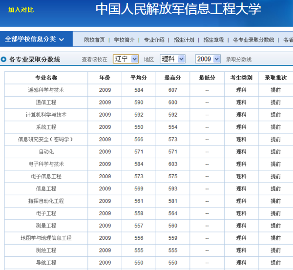中国人民解放军舰艇学院录取分数线解析，中国人民解放军舰艇学院录取分数线详解