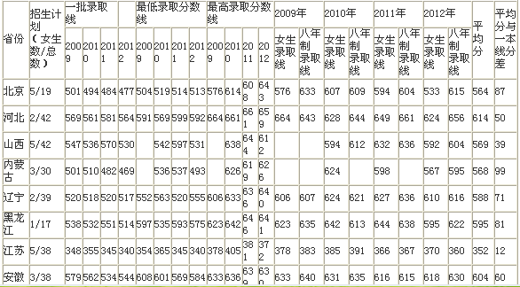 中国人民解放军舰艇学院录取分数线解析,中国人民解放军舰艇学院录取分数线详解