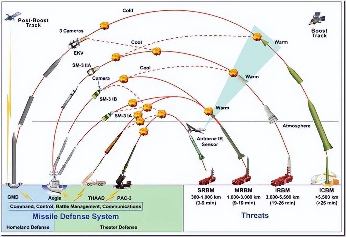 中国导弹拦截系统排名及其在全球的地位,中国导弹拦截系统排名及全球地位概览