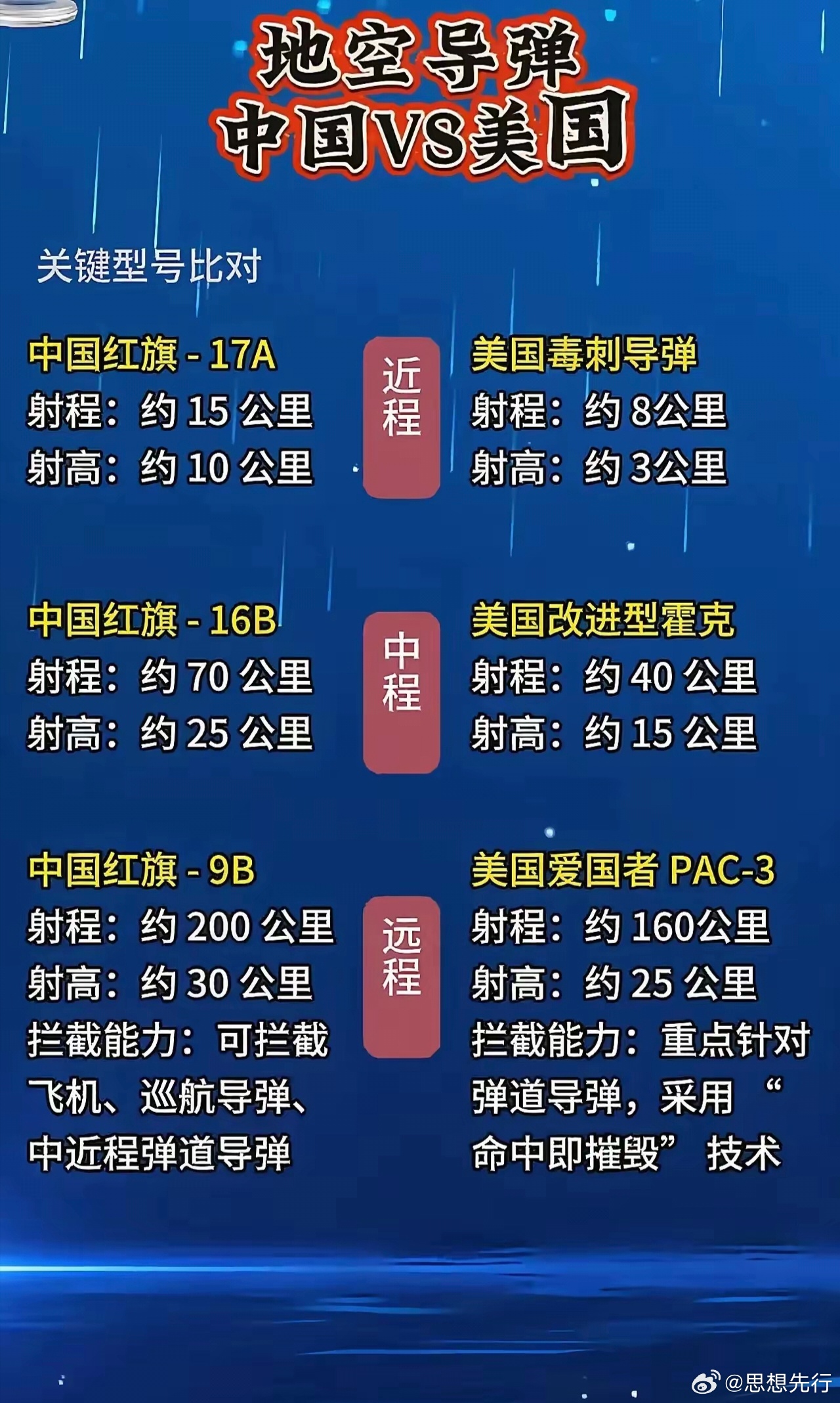 中国导弹拦截系统排名及其在全球的地位,中国导弹拦截系统排名及全球地位概览