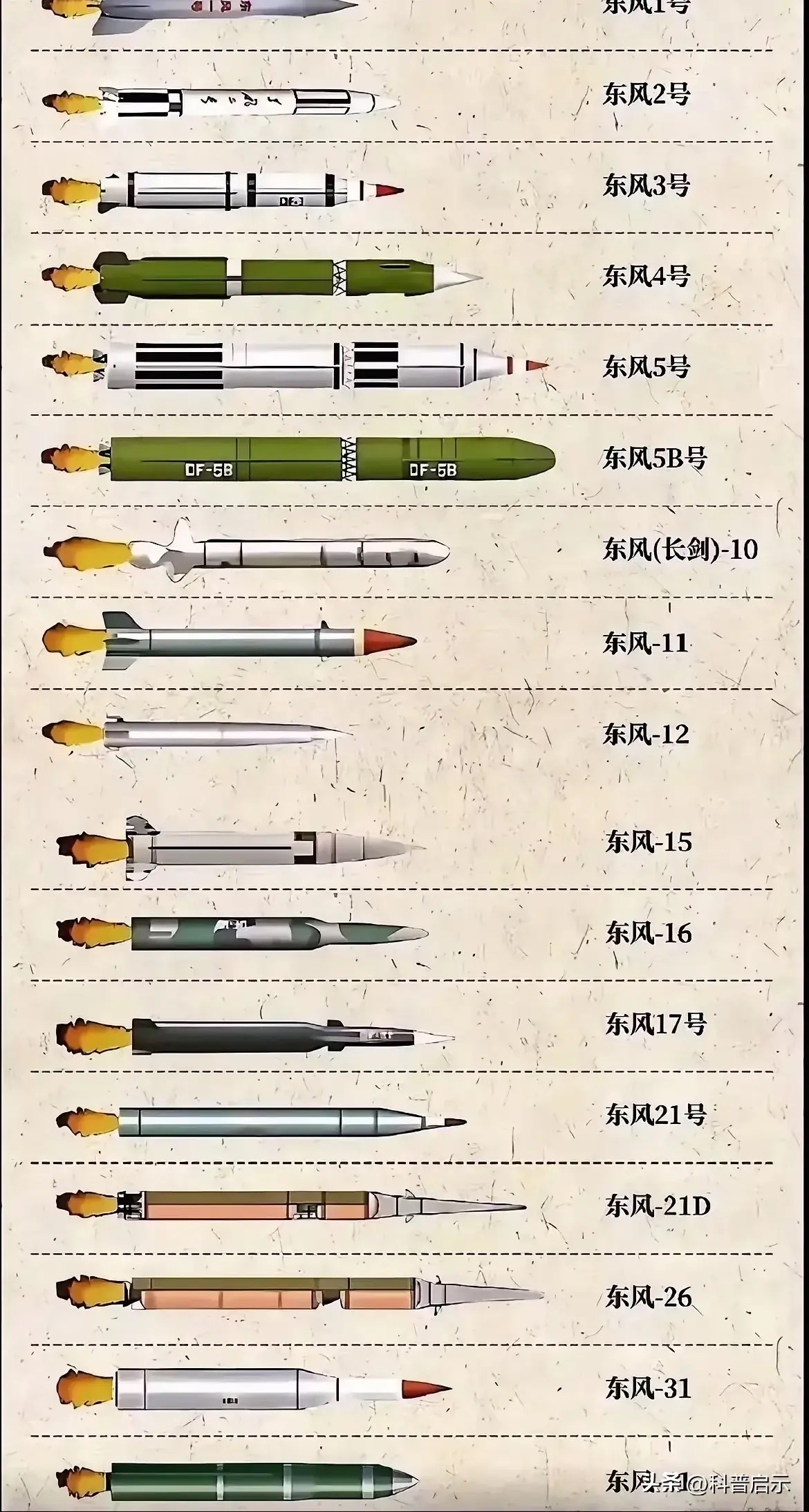 中国导弹拦截系统排名及其在全球的地位,中国导弹拦截系统排名及全球地位概览