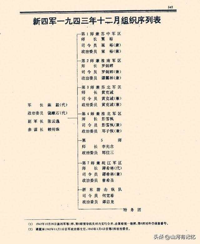 中央军番号,历史沿革与现代军事力量,中央军番号,历史沿革与现代军事力量的演变