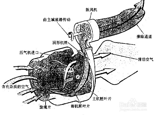 优势解析（涡轴发动机的优势）