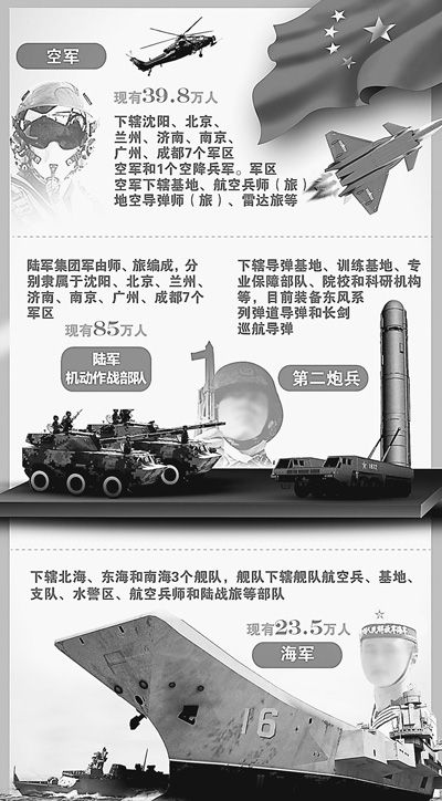 现在还有二炮编制吗,历史沿革与现代地位,二炮编制的历史沿革与现代地位解析