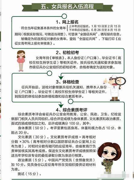 女兵体检面试内容及其重要性，女兵体检面试内容及其重要性解析