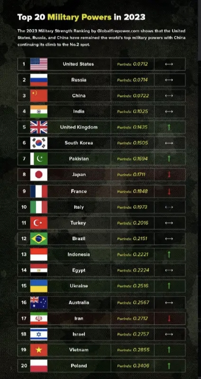 美国兵力人数概况,2023年最新数据解析,美国兵力人数概况,最新数据解析与趋势展望(2023年)