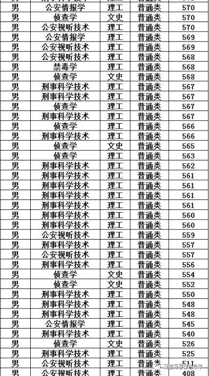 中国武警特种警察学院录取分数线解析，中国武警特种警察学院录取分数线详解