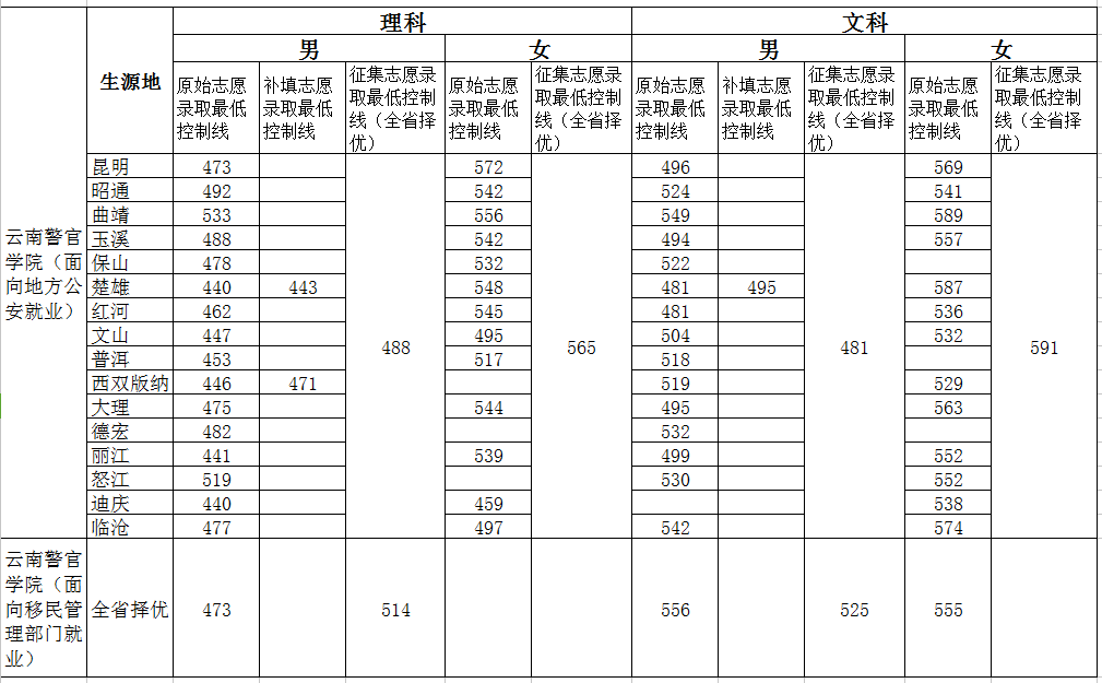 中国武警特种警察学院录取分数线解析,中国武警特种警察学院录取分数线详解