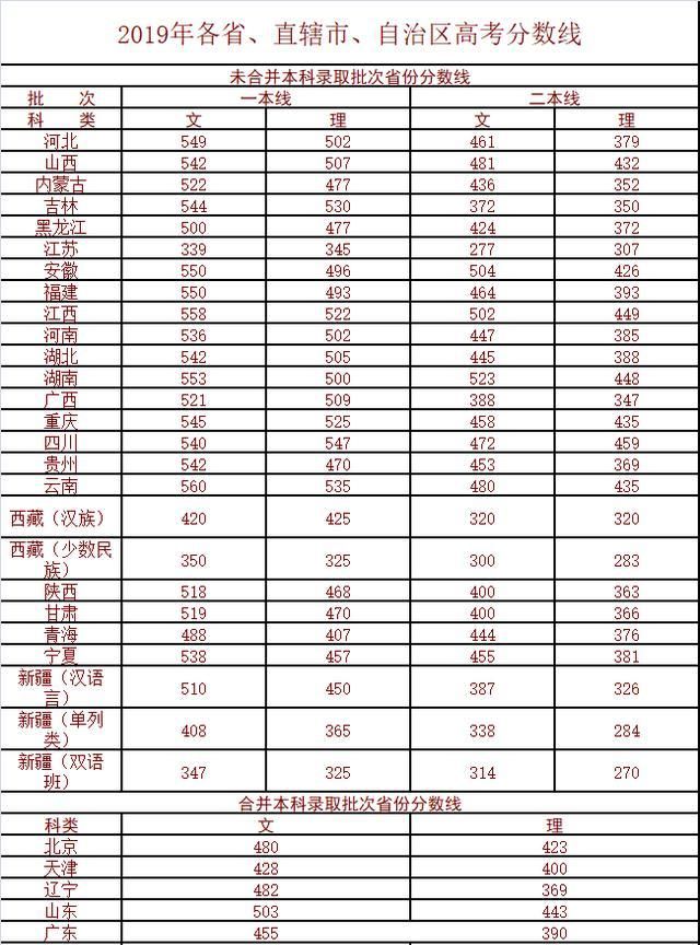 中国武警特种警察学院录取分数线解析,中国武警特种警察学院录取分数线详解