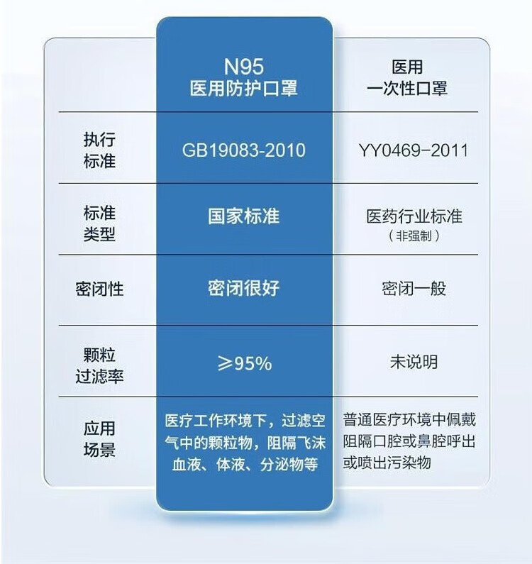 正品N95口罩的最新标准,正品N95口罩最新标准解读